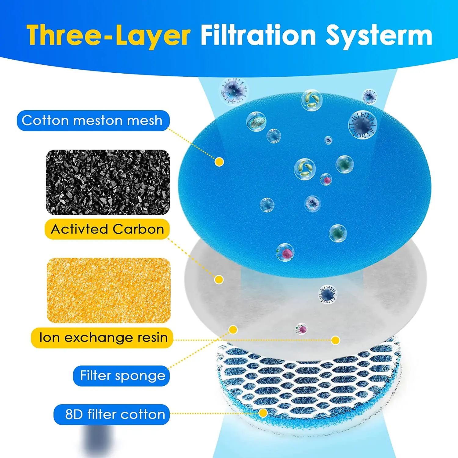 WF150 Cat Water Fountain 8D Filters Replacement for Stainless Steel Automatic Cats Feeder,67oz/2L Pet Fountain Filter,4 Pack