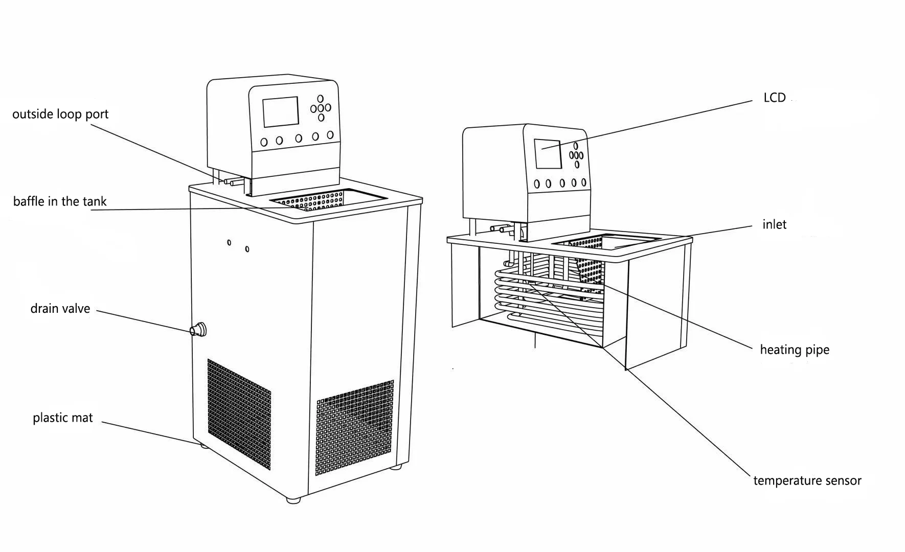 Lab Supplies Laboratory Heating Equipments Thermostatic Devices Smart Thermostat Water Oil Bath