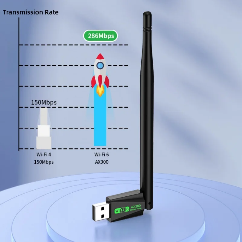  KEBIDUMEI Wifi Antenna Signal Receiver WIFI6 AX300 802.11AX Network Card 900M/300Mbps USB WiFi Wireless Adapter For PC/Laptop