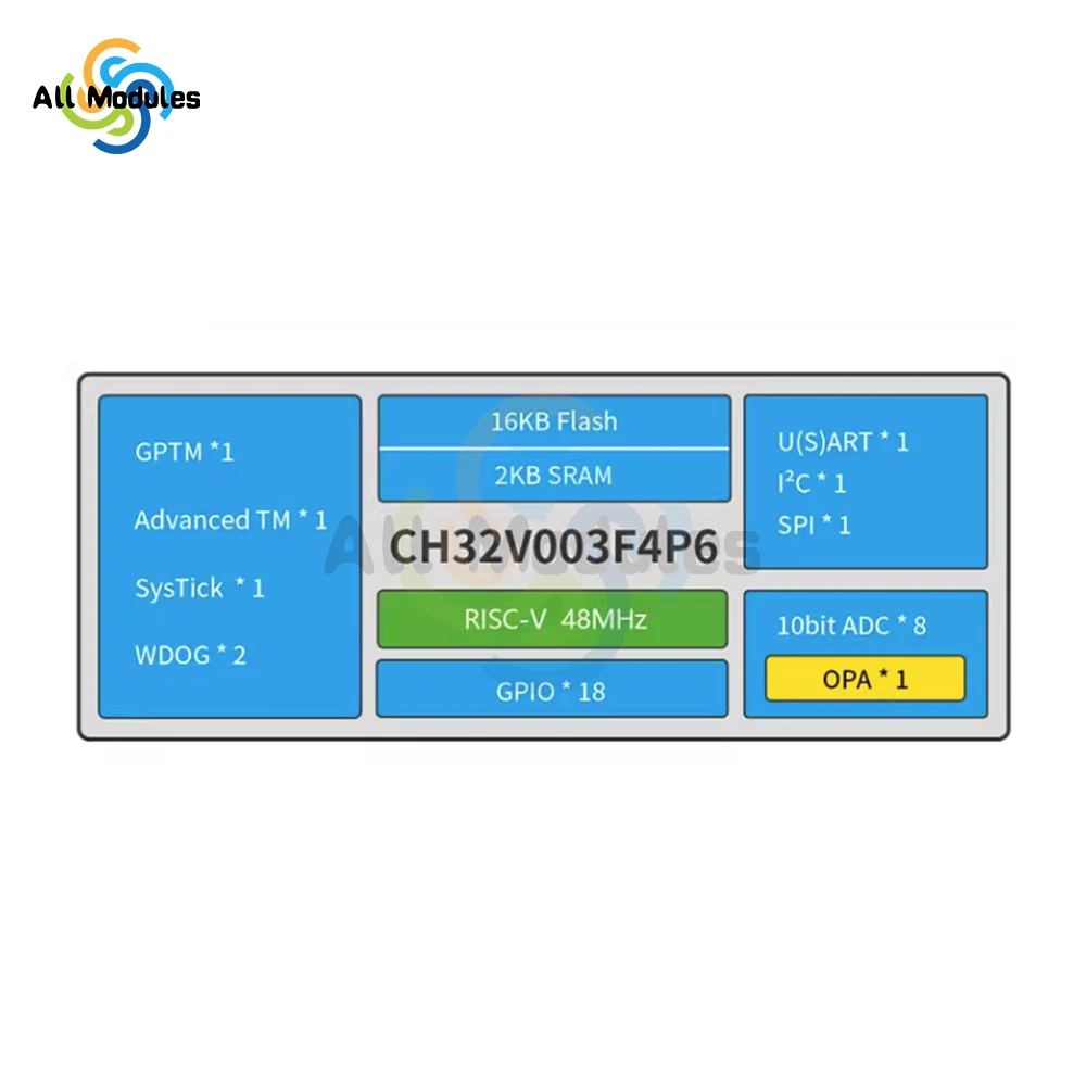 48MHz CH32V003 Development Board Minimum System Board Core Board Type-C USB Interface Development Panels kit CH32V003