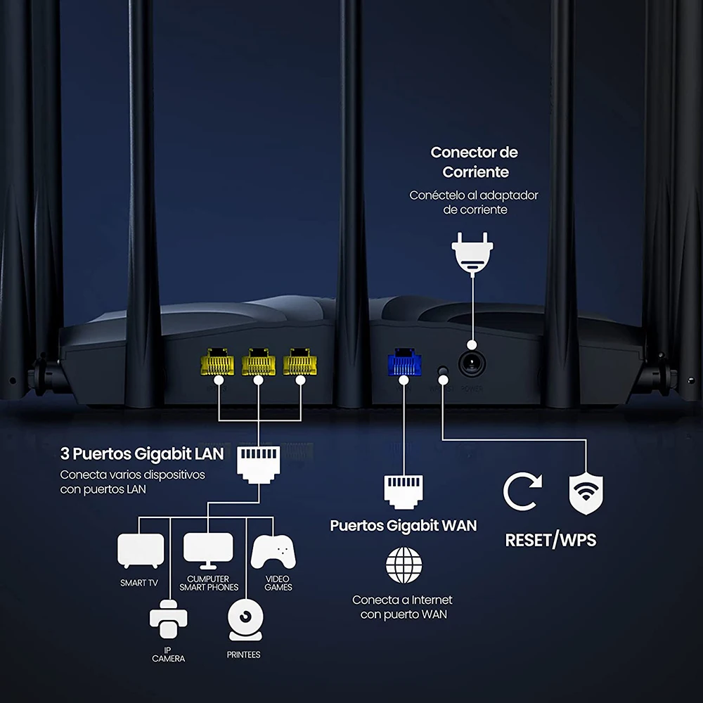 Hot Tenda AC23 AC2100 Gigabit Router Met Meertalige Firmware