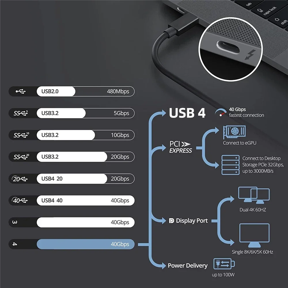 8K Thunder-bolt 4 Cable 40Gbps USB C Cable Type C PD 100W 8K@60HZ Cable Data Transfer USB-C Cable for Macbook USB4 Devices HUB