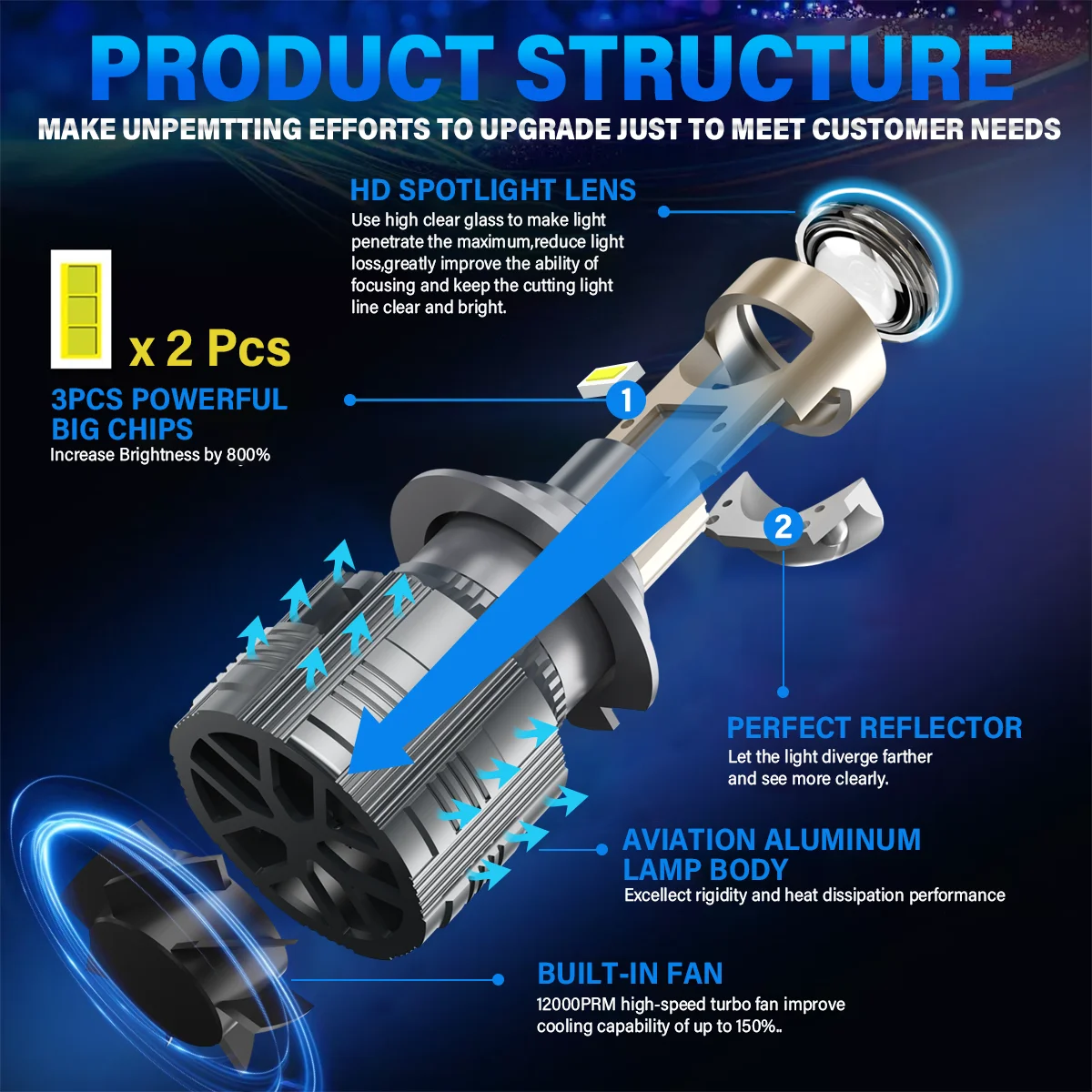 2Pcs 40000LM H7 Bi LED Projector Mini Lens Headlight Bulb Led Projector Lenses Hi/Lo Beam Canbus Auto Motorcycle Mini Lens LHD