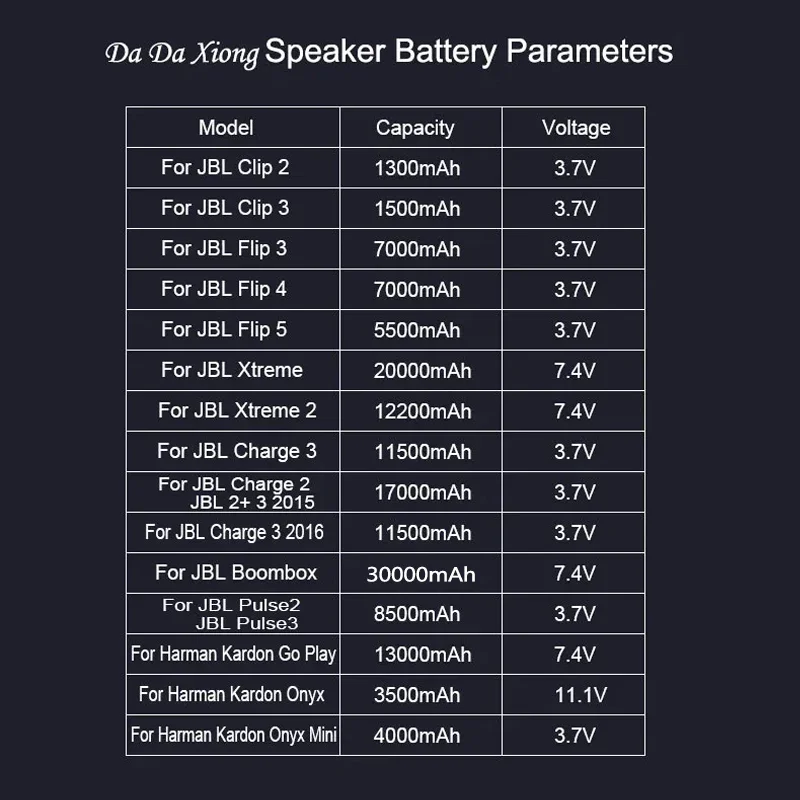 Replacement Battery For JBL Charge Flip Clip Pulse Xtreme 2 3 4 5 Boombox1 For Harman Kardon Go Play Onyx Mini Speaker Bateria