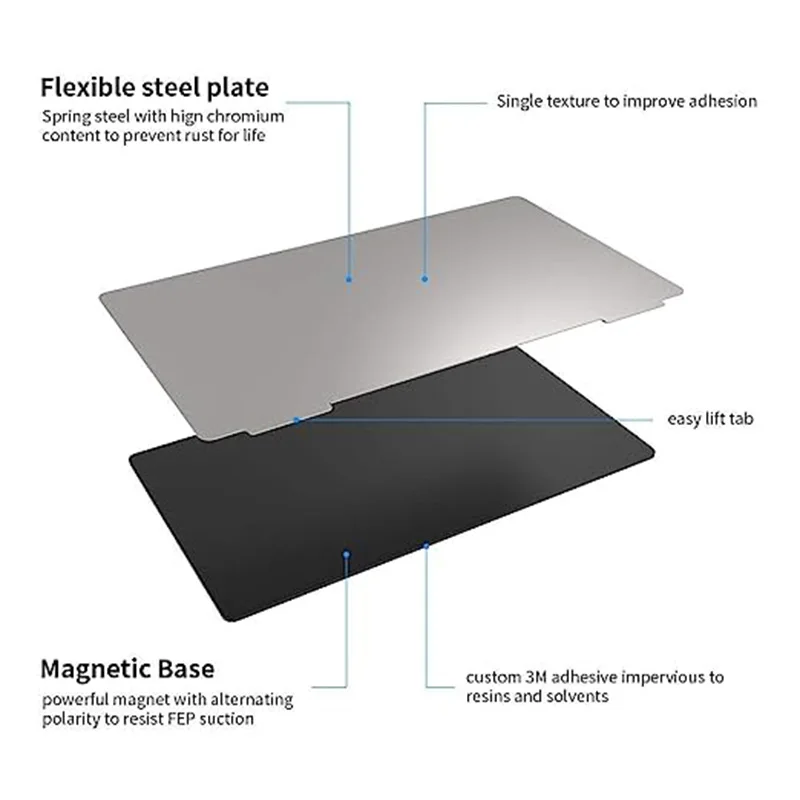 Twotrees Removal Spring Sheet Spring Steel Magnetic Flex Magnetic Hot Sticker for ANYCUBIC Photon Mono X UV LCD Resin Wanhao D7