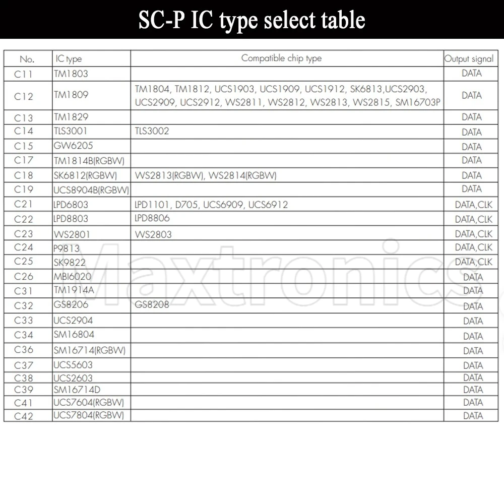 SC-P Ondersteuning RF-afstandsbediening R9 en drukschakelaarbediening voor RGB/RGBW of witte MAX900Pixel Strip DC5-24V RF SPI LED-controller