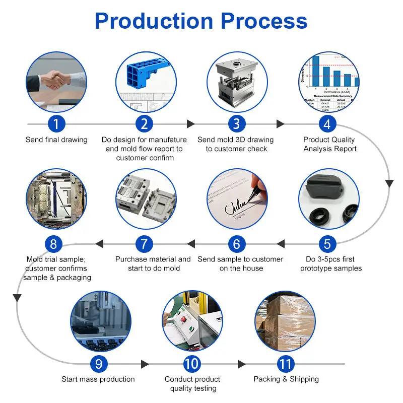 Plastic Molded Product Parts Professional Manufacturer Custom Produces Injection Molding ABS PC PP PE PS Plastic Part