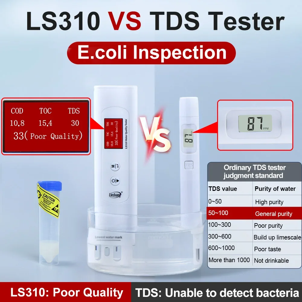 

2026NEW Advanced Multi-parameter Water Quality Tester LS310 Tds Toc Cod Water Quality Analyzer for Drinking Water