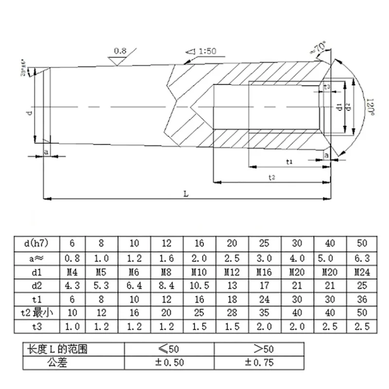 Gb118 M4 M5 M6 M8 M10 M12 High Strength Quench Hardened Steel Taper Pins With Internal Thread Fixed Parallel Pins