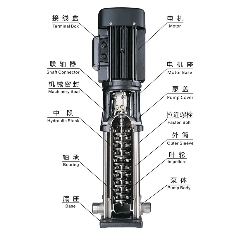 

The new model for 2026 is stainless steel multi-stage RO centrifugal water pump vertical multi-stage pump