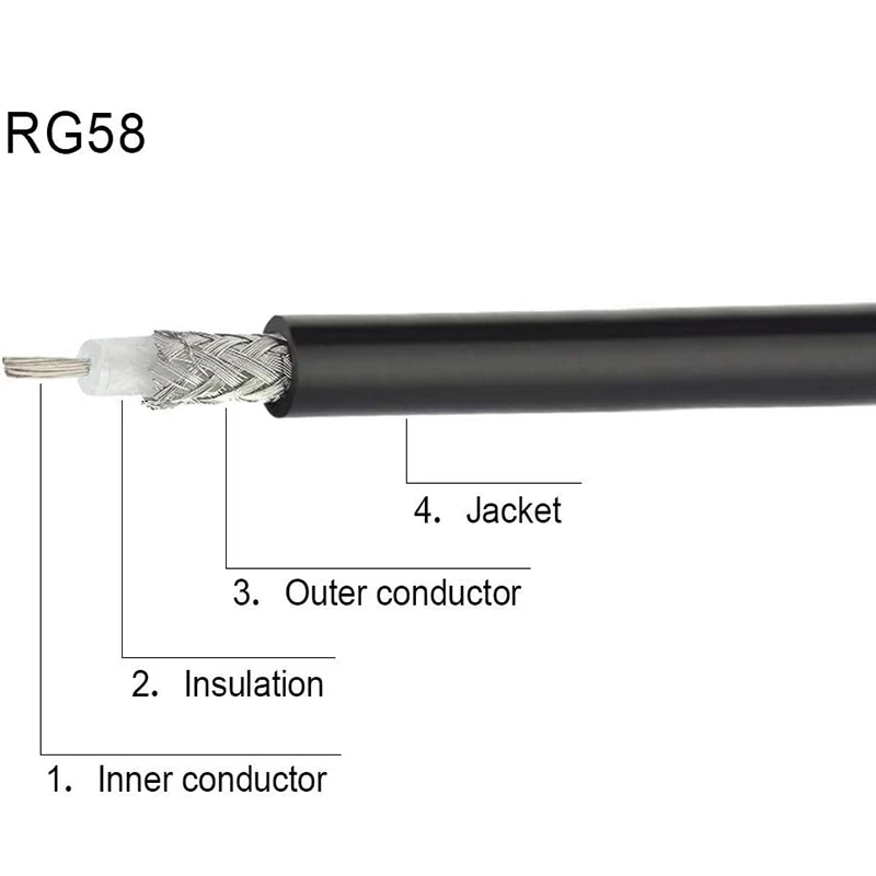 SMA Male to SMA Female RG58 Cable 50 Ohm SMA Plug 3G 4G WiFi Antenna Extension RF Coaxial Cable 30cm 50cm 1M 2M 3M 5M 10M