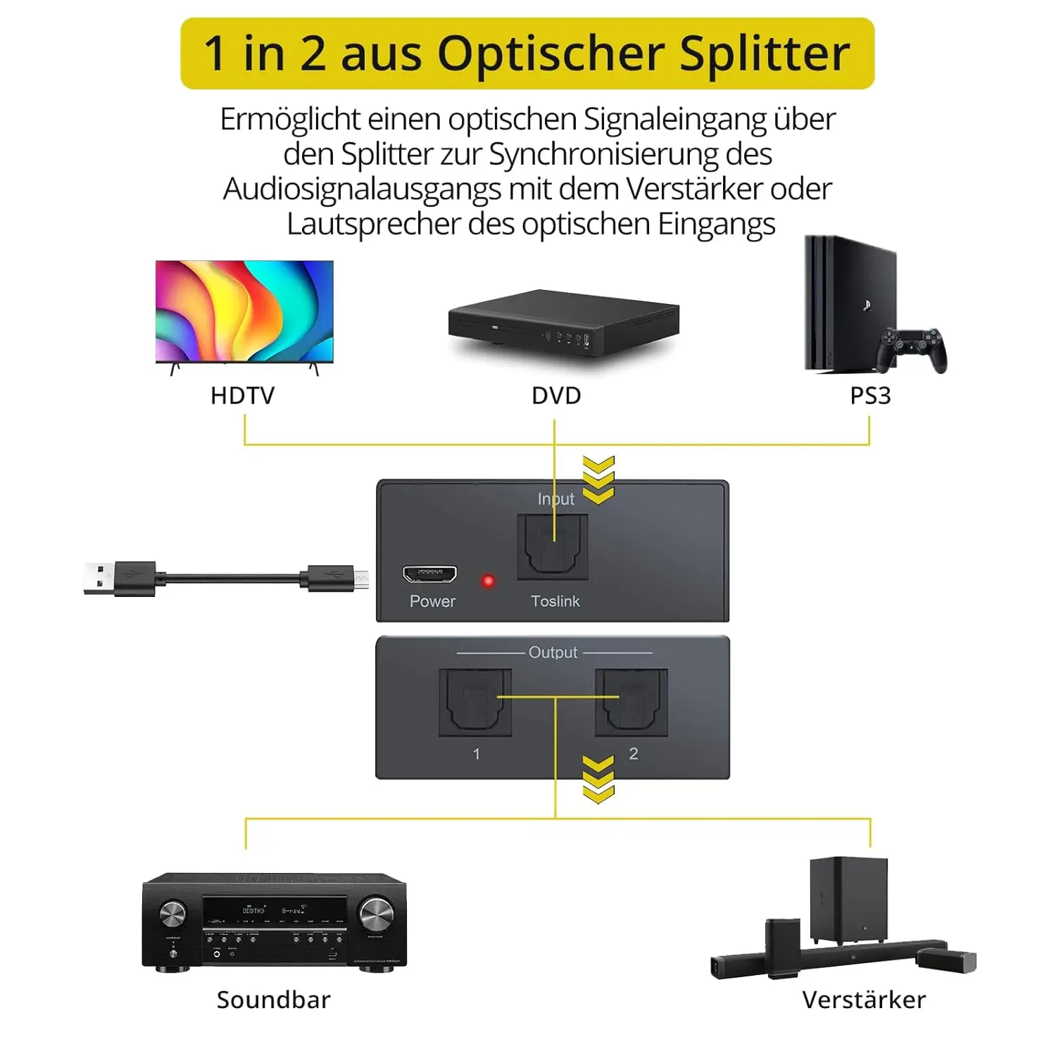 2 way SPDIF Toslink Optical Digital Audio Splitter 1 In 2 Out Support LPCM 2.0 DTS Dolby-AC3 with 3.3ft Optical Cable for XBOX