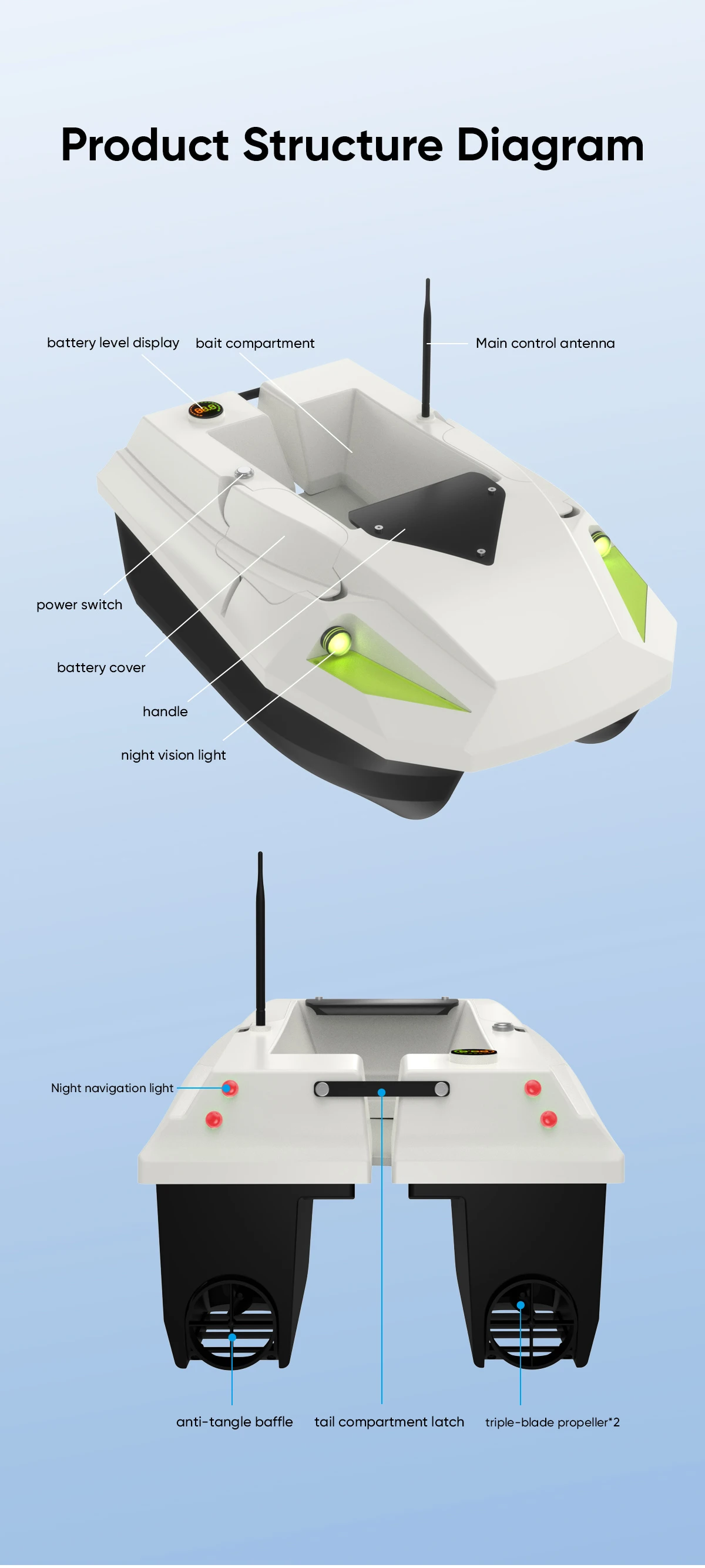 Bateau à appâts de pêche télécommandé à une main, compartiment unique, Version de positionnement précise, conteneur d'appâts