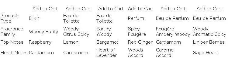Azzaro Wanted Eau De Toilette - Vibrant & Irresistible Mens Cologne - Woody, Vetiver - Everyday Wear - Luxury Perfumes for Men
