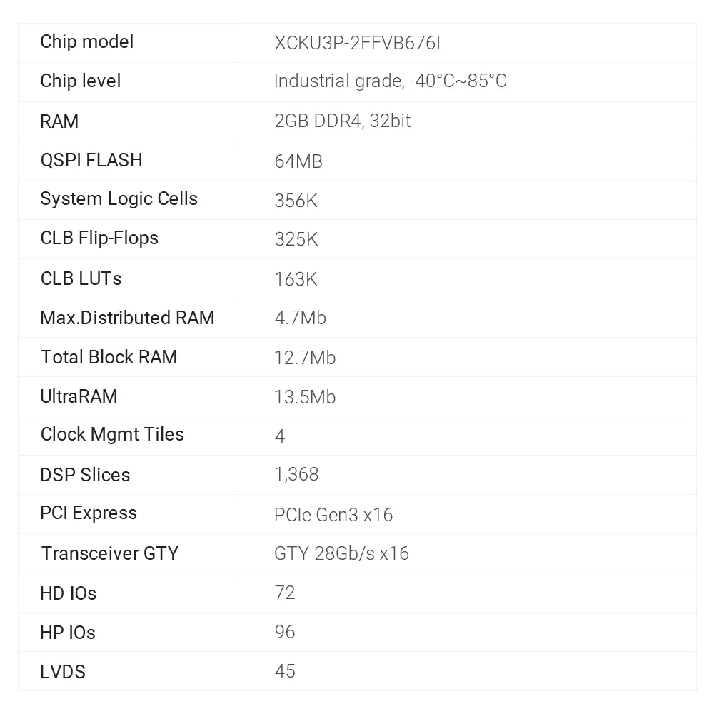 Płyta i zestaw Alinx Xilinx AXKU3 FPGA Dev z procesorem AMD Kintex ™   US+ XCKU3P