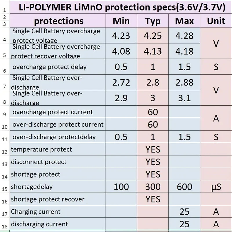BMS 1S 2S 10A 3S 4S 5S 25A Lithium-Batterie-Schutzplatine 18650 Li-Ion Lipo Ladegerät Überladung Überentladung Kurzschluss PCB – Detail 9