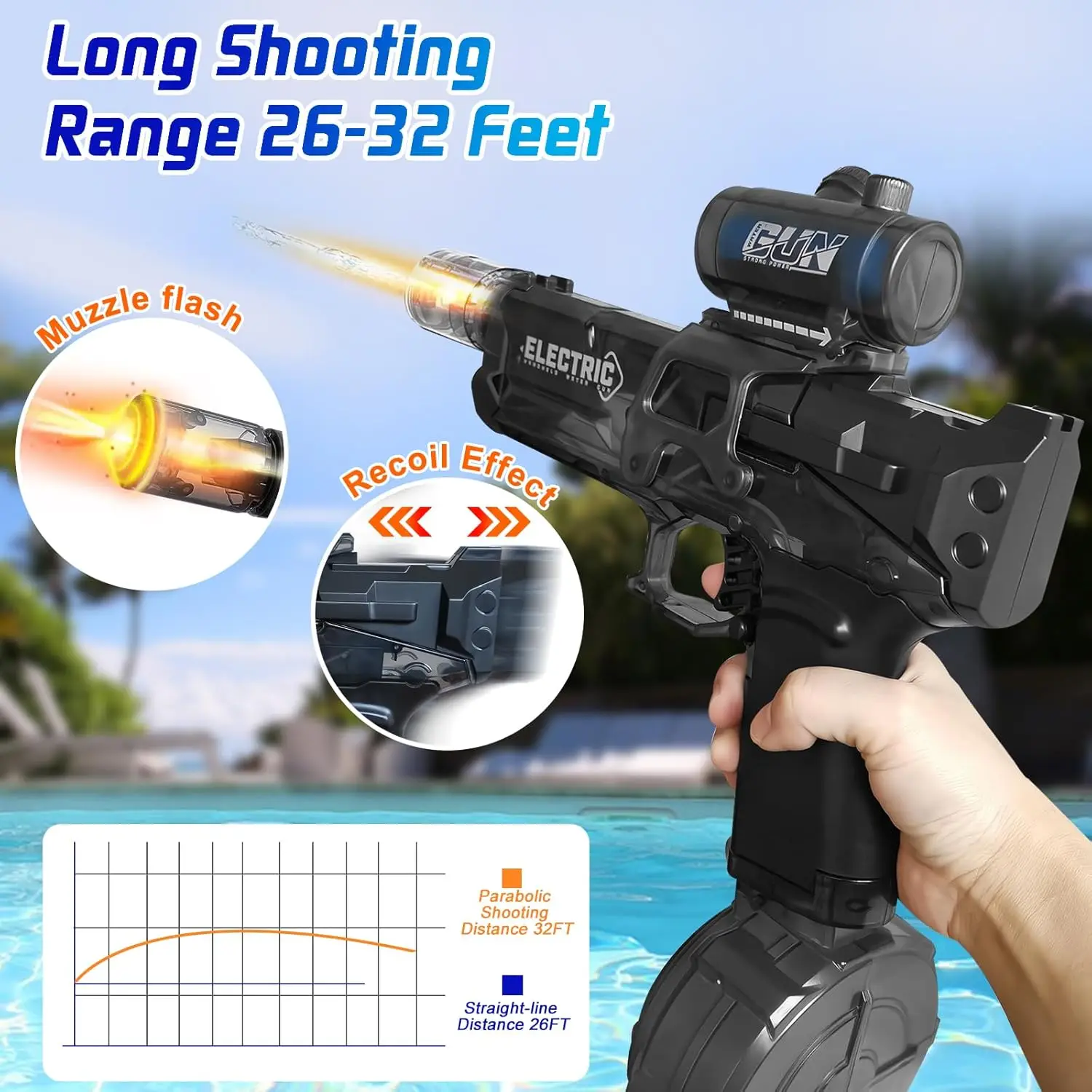 Gesimuleerde vlam Automatisch waterpistool Continu afvuren Elektrisch spuitapparaat Grote capaciteit Zomer buiten gevechtsstrandspeelgoed