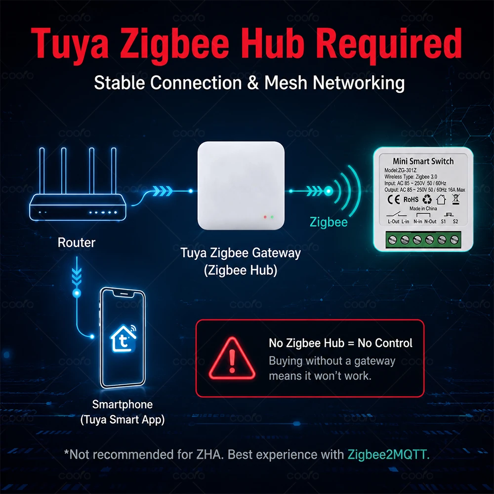 Tuya Zigbee 16A Smart Switch Mini-Modul DIY 2-Wege-Steuerung Smart Home Relais Automatisierungs-Schalter Kompatibel mit Alexa Google Home – Detail 2