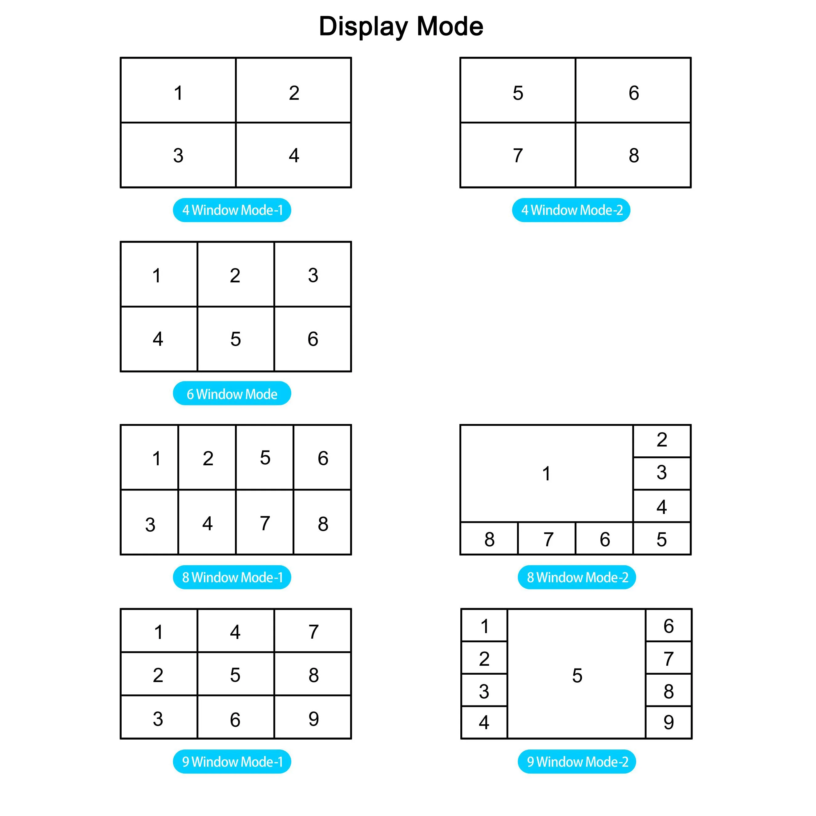 H9 4K HD 9 In 1 Out displayer screen Splitter 1x1 2x1 4x1 6x1 8x1 9x1 DVI TV Video Wall Controller Processor with remote control