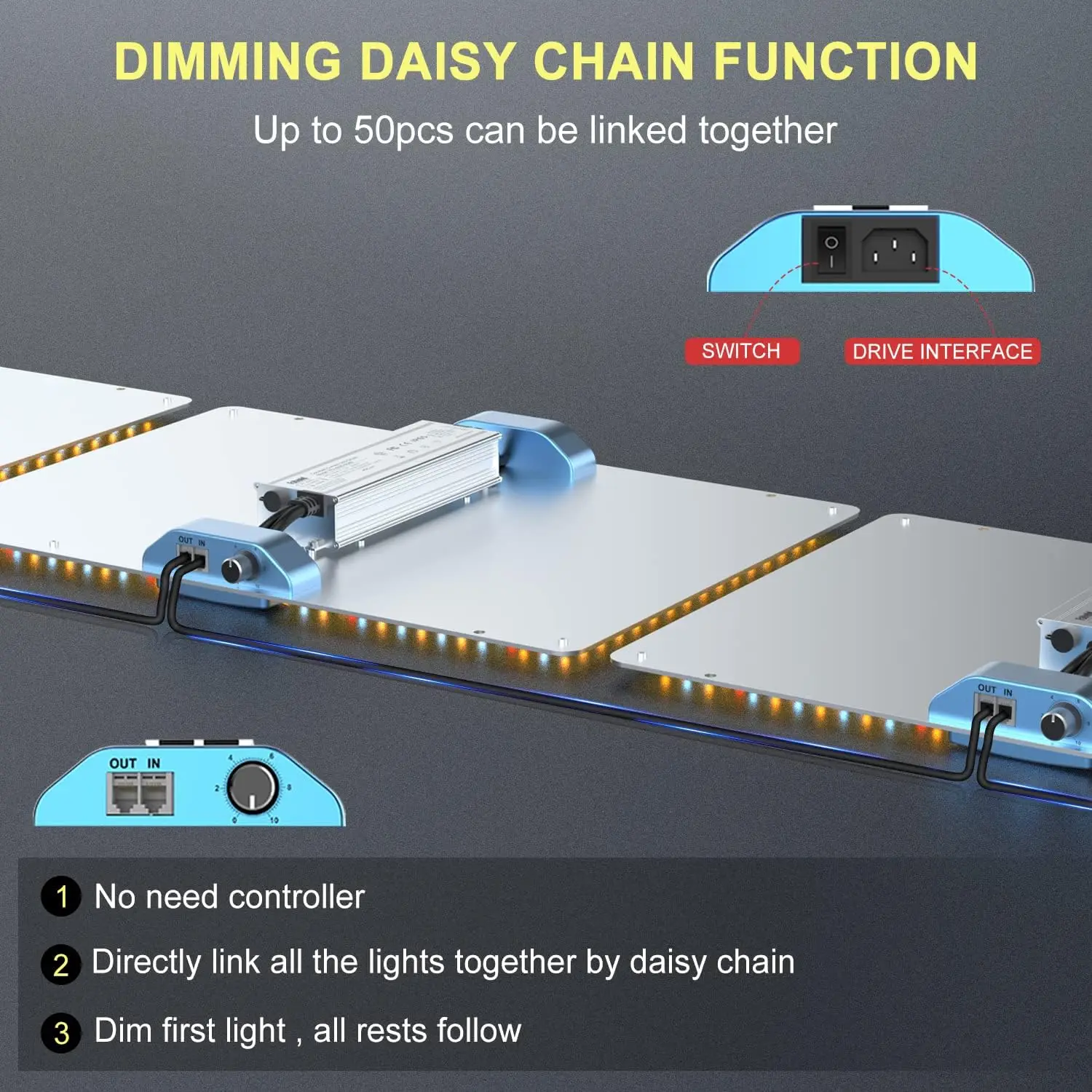 실내 식물 LED 성장 조명, LM 281B LED 데이지 체인, 전체 스펙트럼 성장 램프