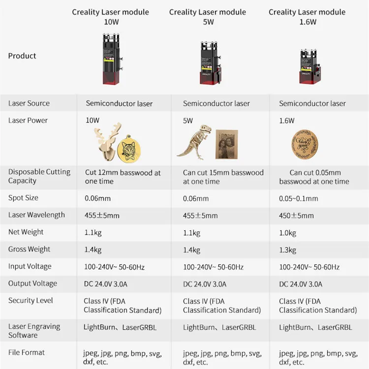 Creality CV-Modul Laser Ukiran Laser 10W/5W Daya Tinggi 0.06Mm Presisi Ukir Multi-bahan untuk Seri Ender-3 Printer 3D