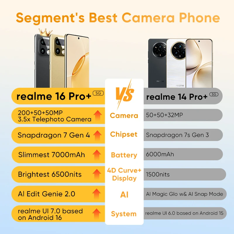 realme 16 Pro Plus 5G Smartphone realme 16 Pro+ 2026 New Snapdragon 7 Gen 4 200MP OIS Camera 6.8» AMOLED 144Hz Curved Screen 7000mAh Battery IP69K 3