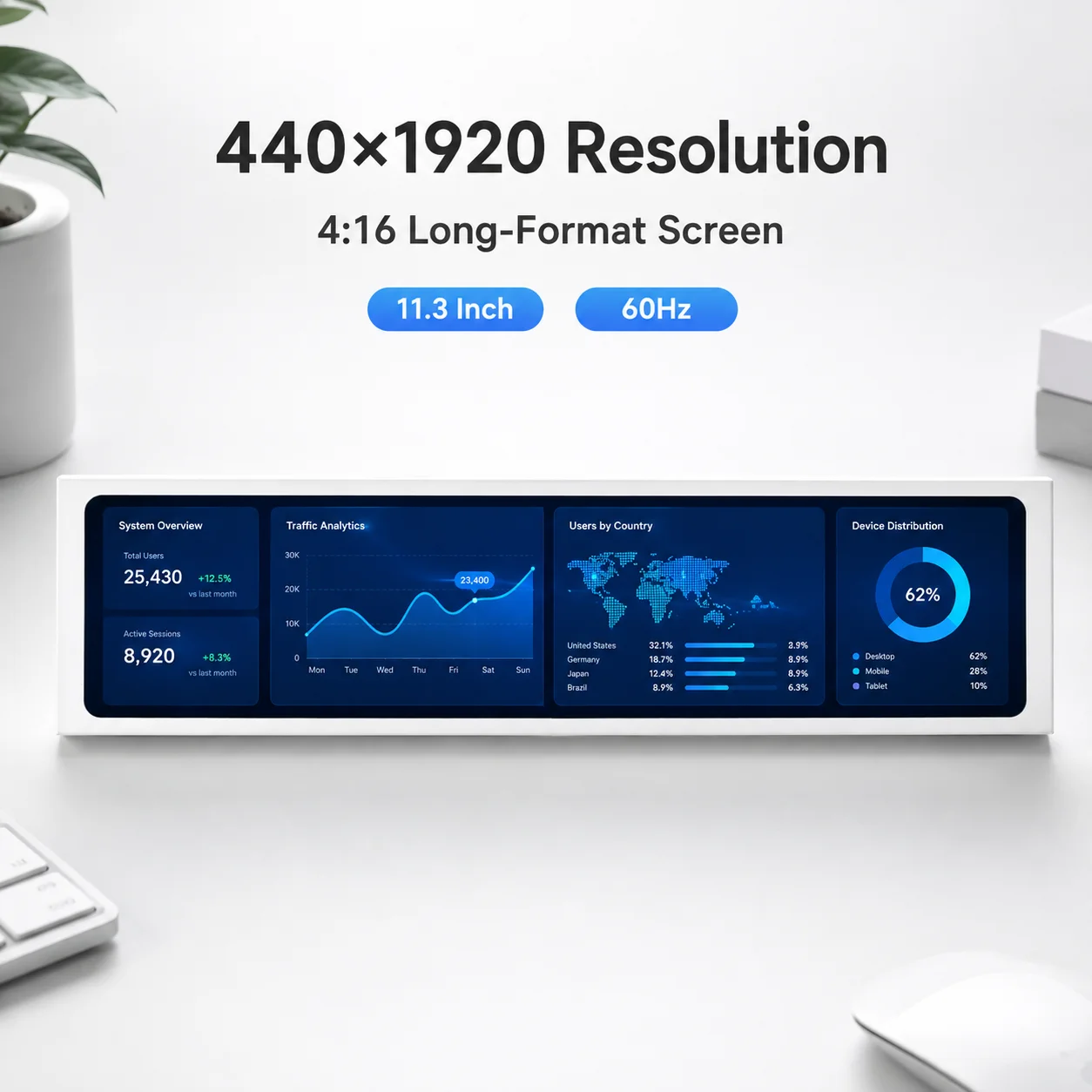 LESOWN 440x1920 Matte White External Screen Plug and Play 11.3in AIDA64 PC Case Sensor Panel miniHDTV 4:16