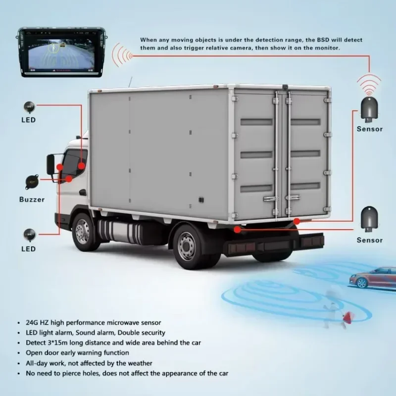 

New Blind Spot Detection System 24GHz Bsd Microwave Auto Car Bus Truck Vehicle Parts Accessories