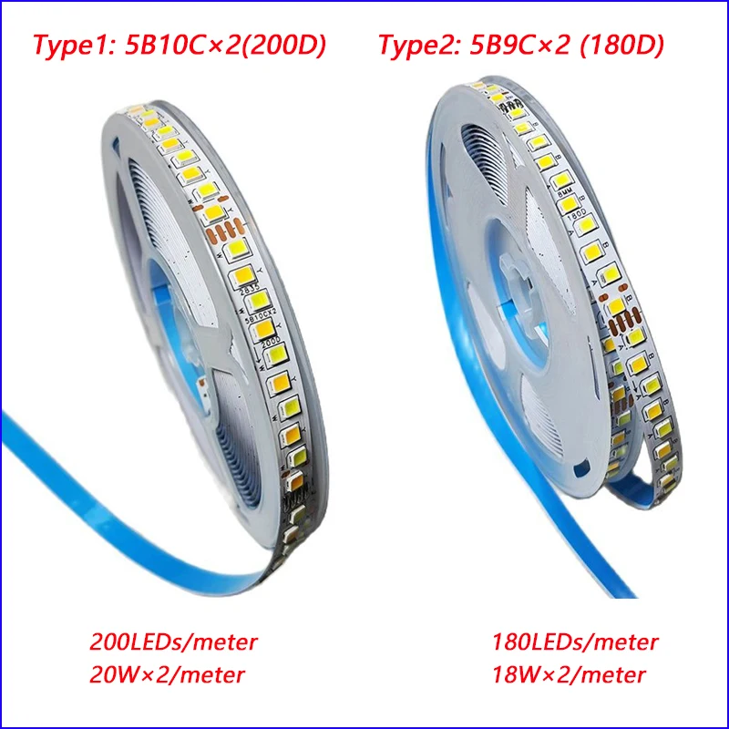 (4solder joints)3colors 5meters 2835-8mm-5B9C×2 and 5B10CX2 SANAN Chip Highlight constant current LED strip 20W×2/meter