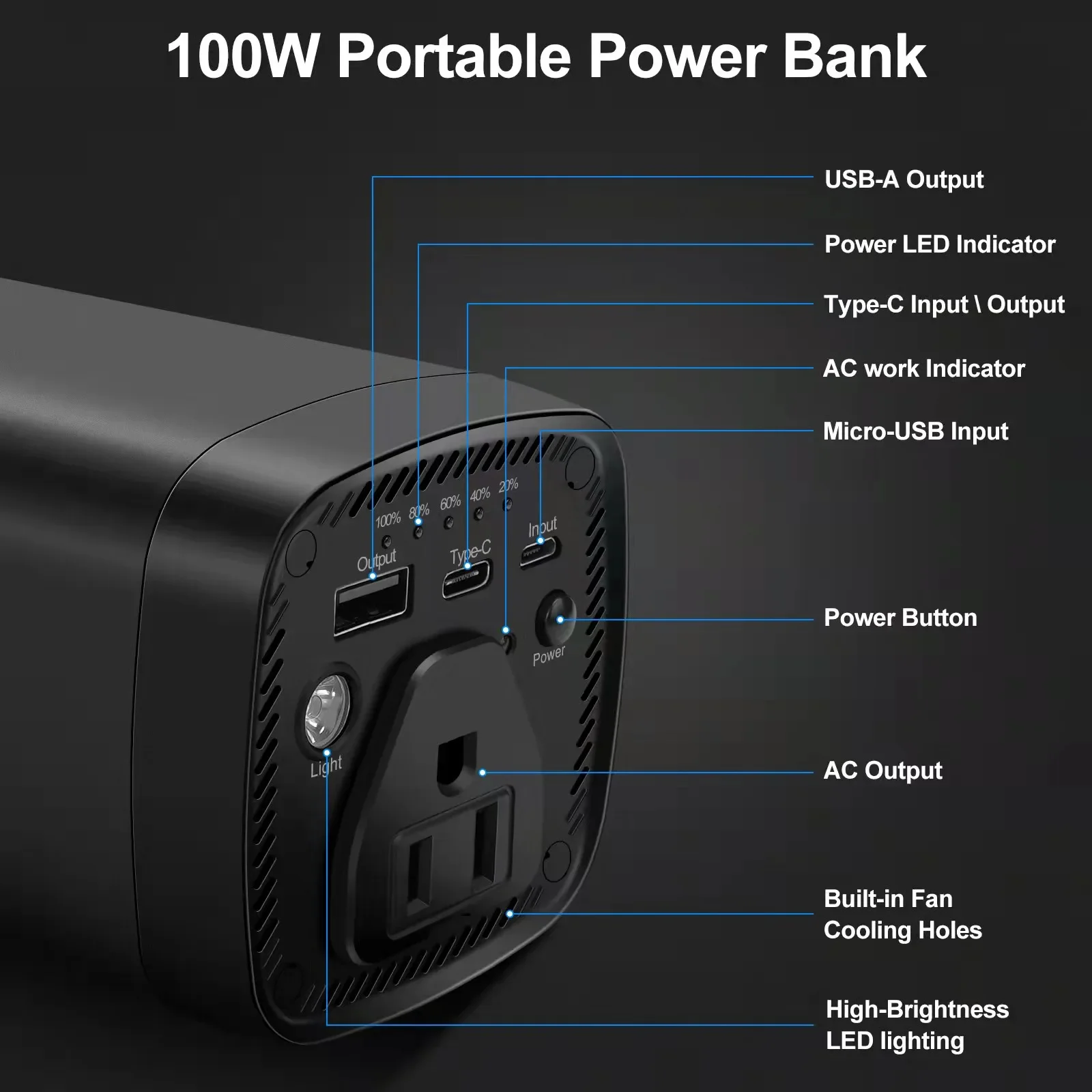 Hot Selling Portable Fast Charging 31200mAh 100W AC DC Output Power Bank for Travel Laptop Notebook Drone Projector MAC IPAD