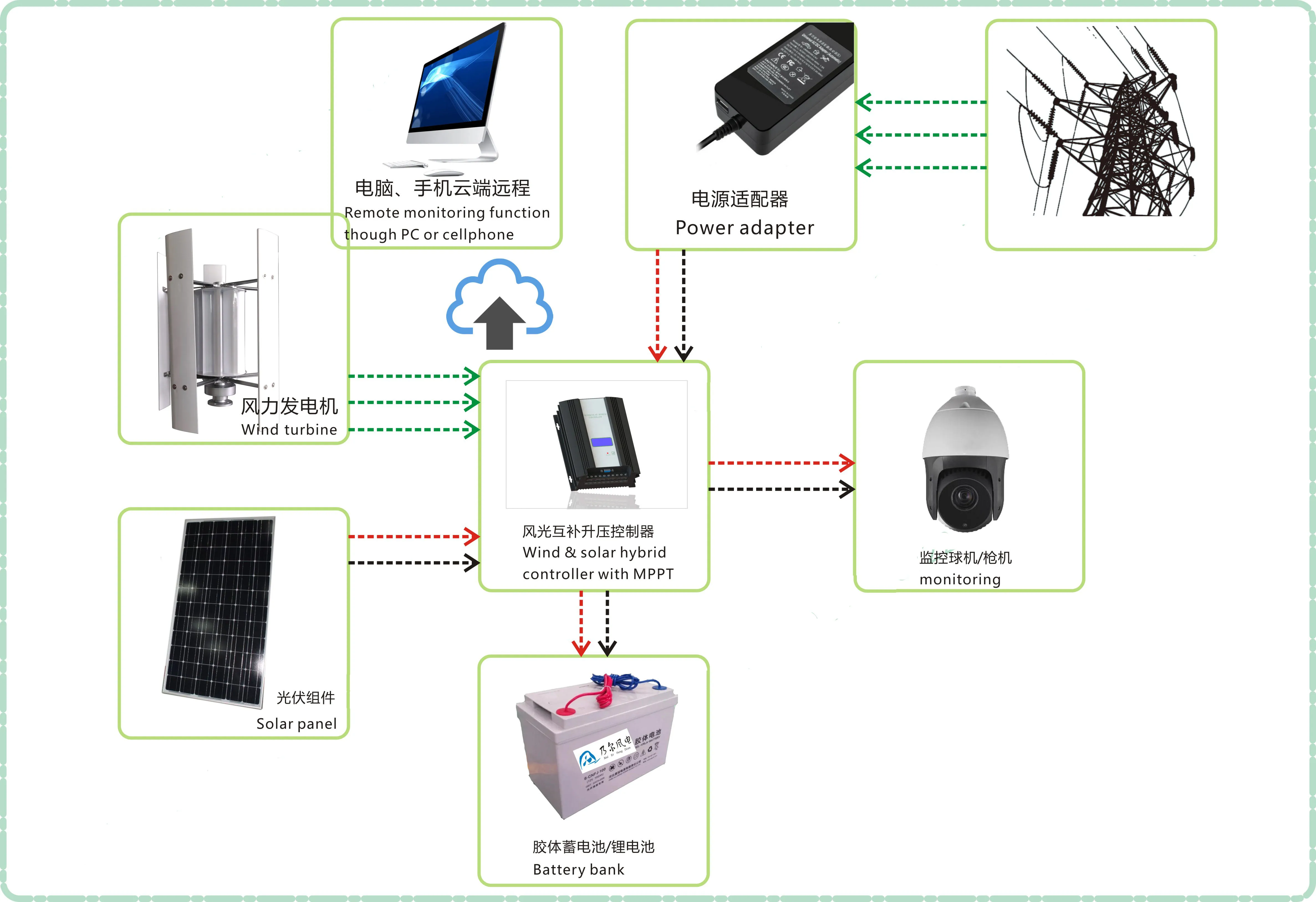 توربينات الرياح ذات المحور العمودي 400 وات 500 وات 800 وات 1000 وات 2000 وات 3000 وات 5000 وات مولد الرياح عالي الكفاءة، البحرية، المكتب، المنزل، إلخ