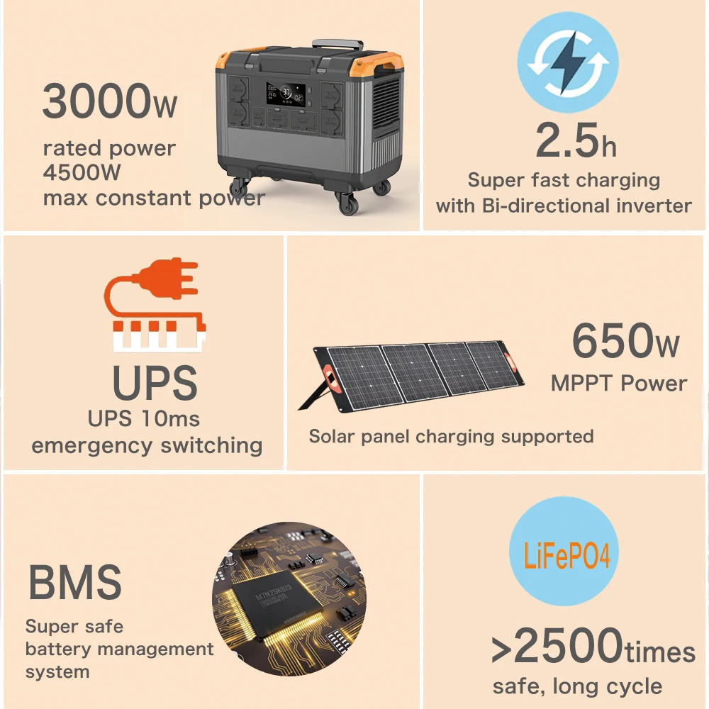 Estação de energia 2688Wh Sistema de armazenamento de energia Painel solar de grande capacidade para casa e exterior Bateria LifePO4 de 220V Inversor embutido