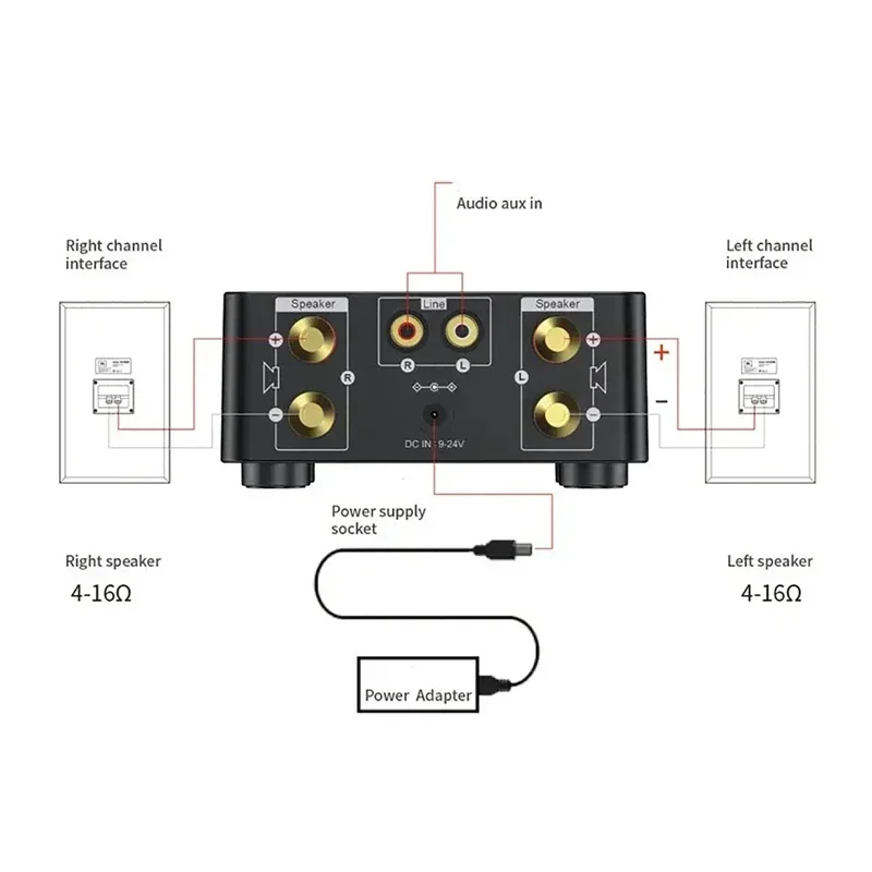 50W + 50W MA12070 Bluetooth 5.0 Amplificatore di potenza audio digitale Classe D USB AUX TF Home Theater HiFi Stereo Mini amplificatore Classe portatile