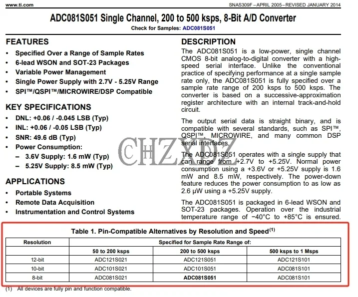 High-Performance ADC121S021/ADC101S021/ADC081S021 Single Channel A/D Converter – 50 to 200ksps, 8/10/12-Bit