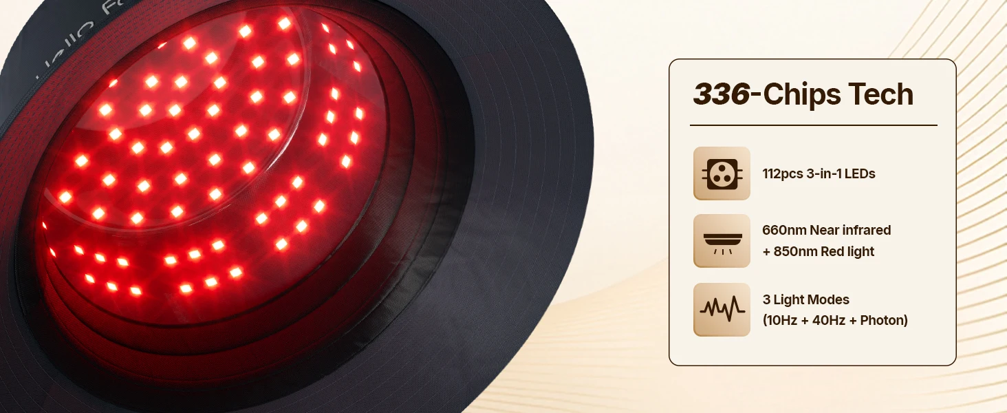 Led Infrarot Haarwachstum Therapie Kappe Mit Controller Und Timer_voghion.com