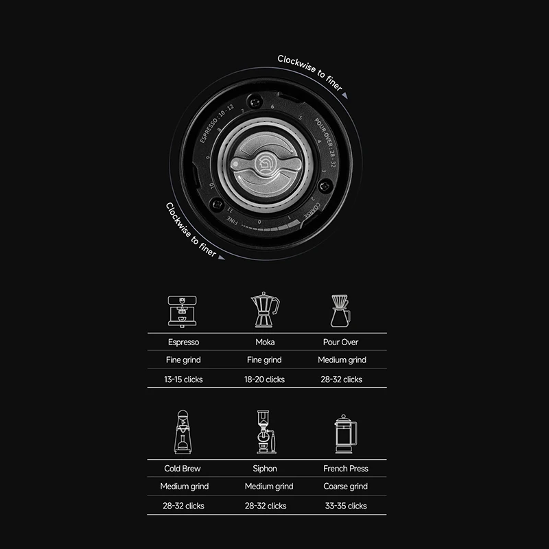 ZeroHero Mini Koffiemaler Draa - Coffee Grinder Burr recensie en prijs
