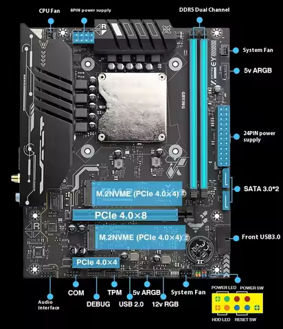 SZBOX M-ATX Motherboard Ultra9-185H Ultra7-155H Ultra5-125H Gamer Motherboard 2*DDR5 RAM PCIE4.0 NVME M.2 SATA for Desktop Host