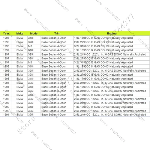 Imagen 2 del producto Luz de señal de giro de esquina de coche para BMW 1991-1999 E36 de 4 puertas 318i 318ti 320i 325i 328i M3 blanco amarillo gris 63138353279 63138353280