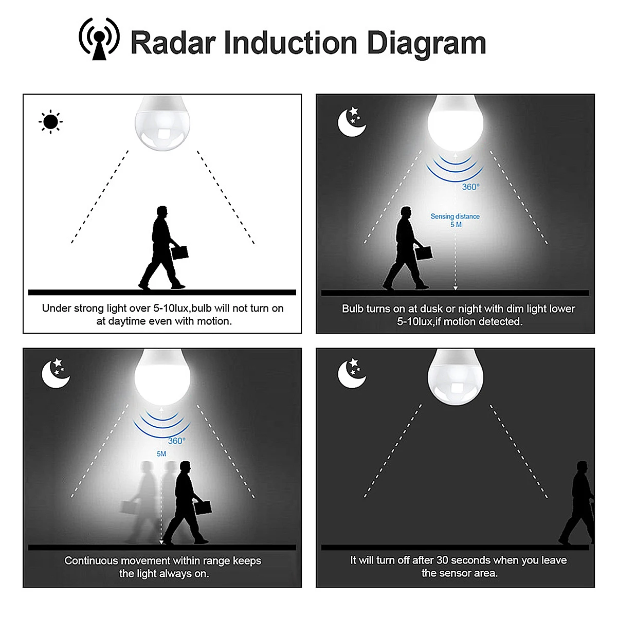 Microwave Radar Induction 12W LED Light Bulb Lamp With Motion Sensor 220 E27 LED 220V 6500K Cold White Home Bedroom Smart Lamp