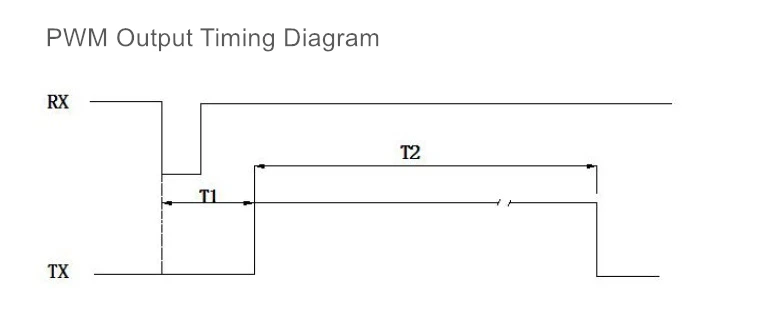 Mini-Ultraschall-Ultraschallsensormodul, Bereich 300 cm, Blindzone 2 cm, für KI-Entfernungsmessung, Flüssigkeitsstand, wasserdichtes Licht – Detail 17
