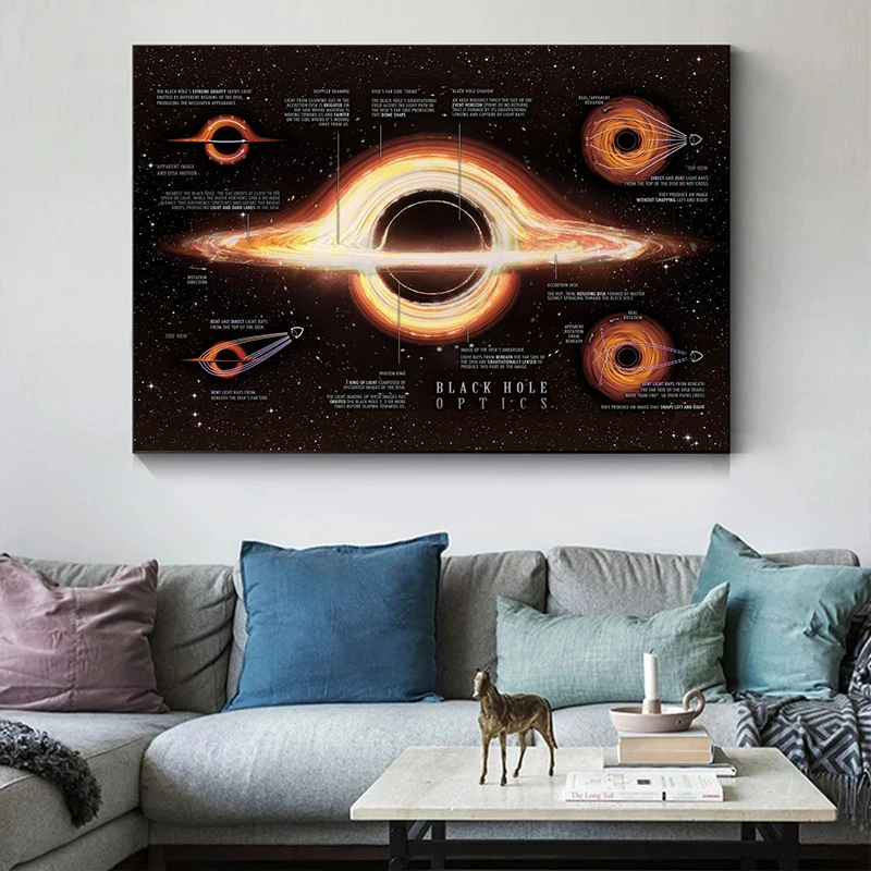 Universe Science/Milky Way/Black Hole Explained Poster Canvas Painting HD Print Wall Art Pictures for Living Room Home Decor