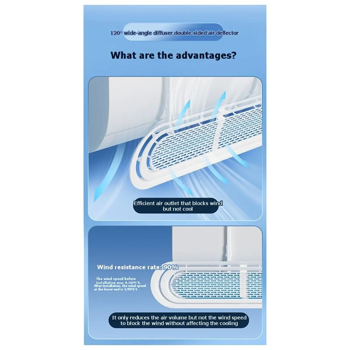 giftnew Wind Deflector for Wall Mounted Mini Anti-Condensation No Drip Prevent Direct Blowing Short Cycling Foldable for Storage