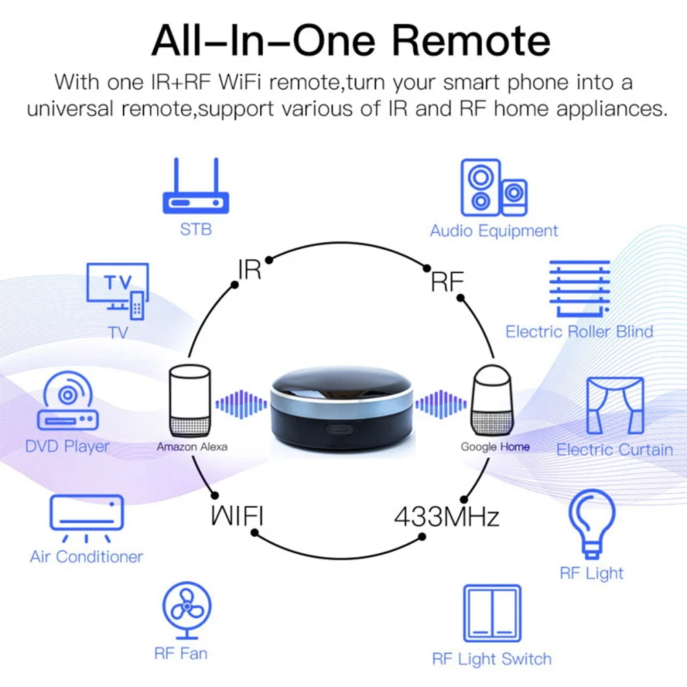 Tuya Smart Inframerah WiFi RF Universal Remote Control USB Controller_OFSS
