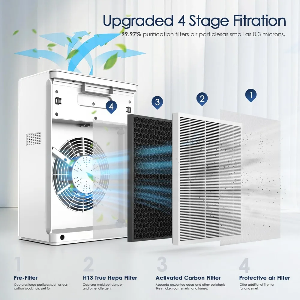 넓은 공간용 공기 청정기, 최대 1740sq.ft, 애완 동물 털, 비듬, 꽃가루, 3 선풍기 속도, 5 타이머 공기 청정기