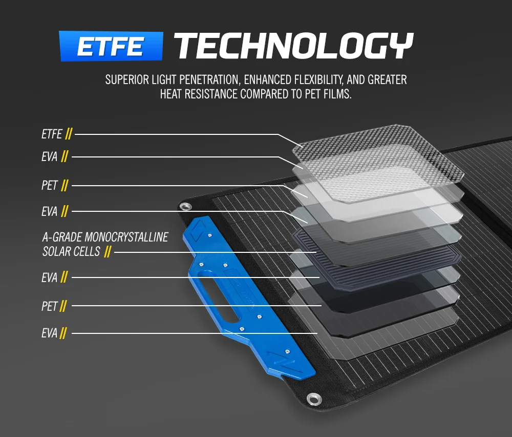2025 رائجة البيع ATEM الطاقة إطارات دراجة تسلق الجبال خفيفة 300 واط 300 واط 4 طيات ETFE المحمولة لوحة طاقة شمسية قابلة للطي بطانية شمسية للتخييم شاحن