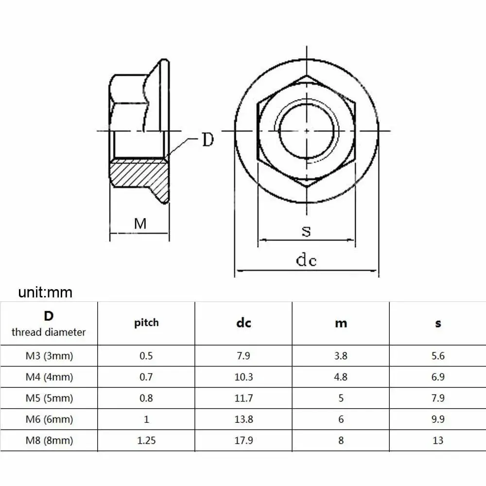 110 buah/kotak DIN6923 Flange Nut Hex Hexagon bergerigi kunci Putar Set mur campur ukuran M3 M4 M5 M6 M8 aneka Kit baja tahan karat