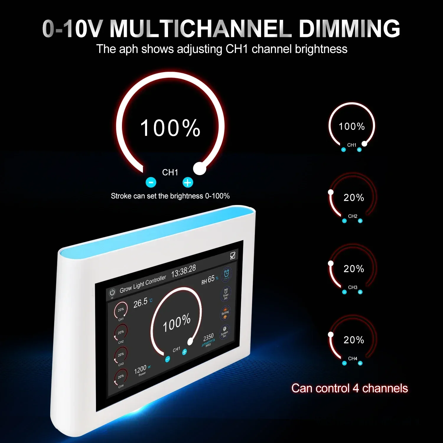 

Smart APP Wi-Fi светодиодный контроллер 4 канала управления samsung lm 301h 660nm ir uv 650w 800W 1000w светодиодные лампы для выращивания растений для медицинских растений
