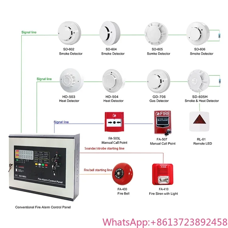 Fire Detection And …