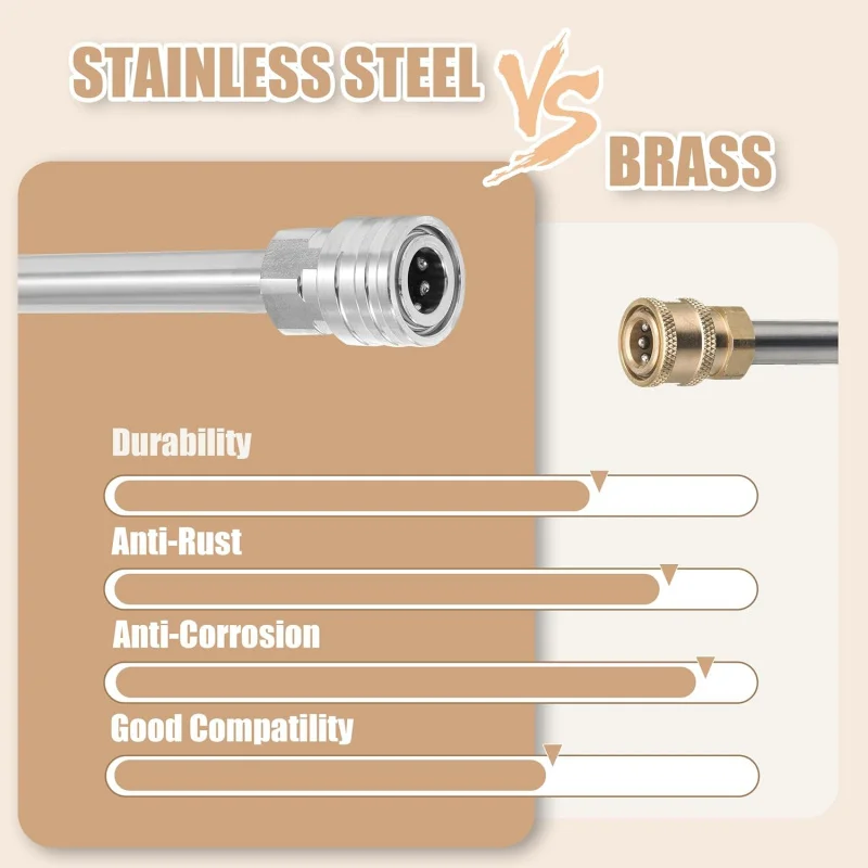 Pressure Washer Extension Wand, 17 Inch Stainless Steel Power Washer Lance, 1/4 Inch Quick Connect, 2