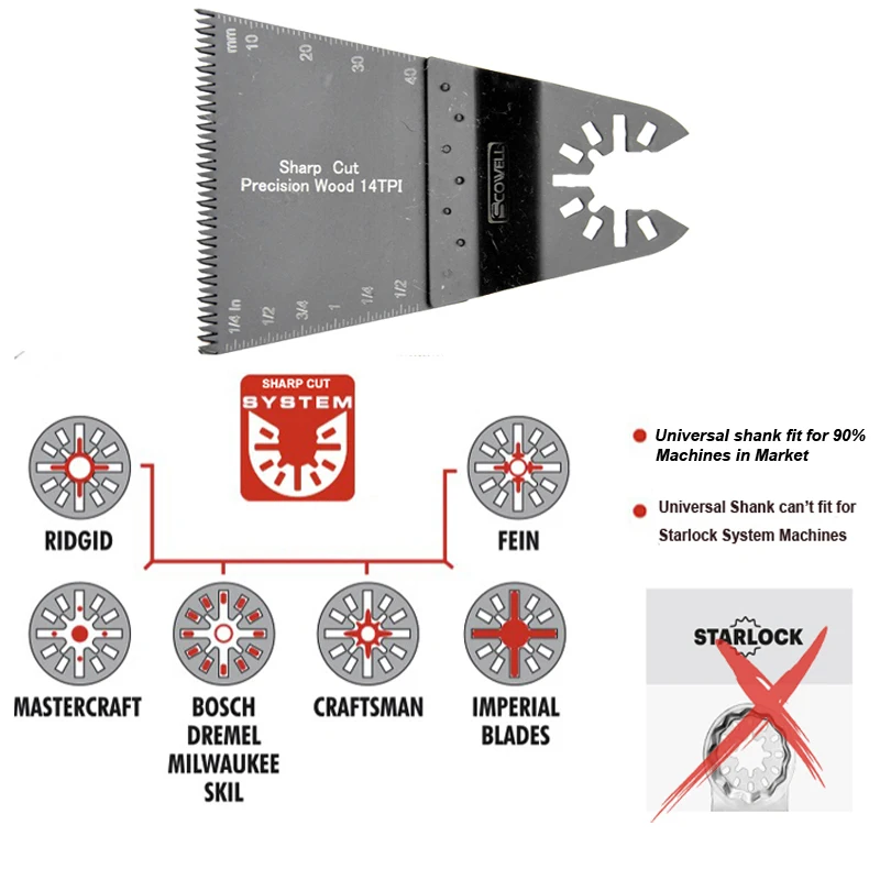 Imagem -04 - Triangle Multi Saw Blades para Máquinas Oscilantes Não-starlock Universal Shank Corte de Madeira Dentes Japoneses 65 mm Pcs